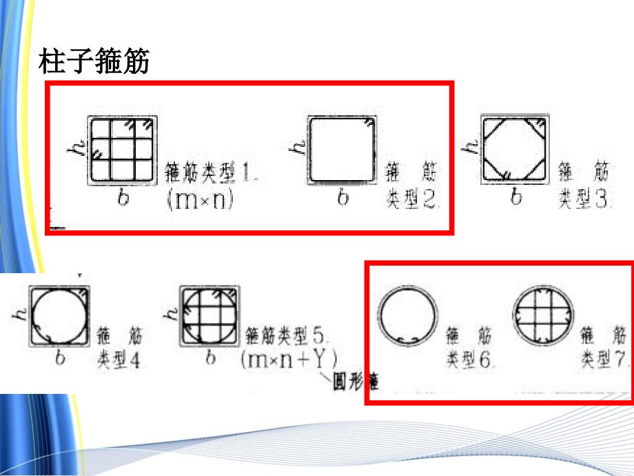 柱配筋图讲解PPT_第3页