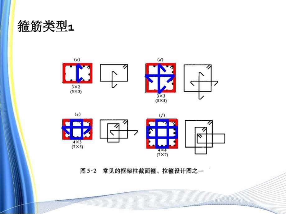 柱配筋图讲解PPT_第5页