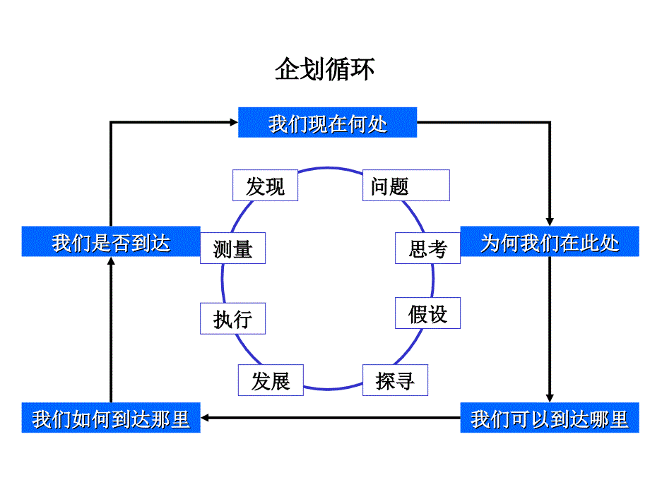 中国移动品牌战略规划步骤_第4页