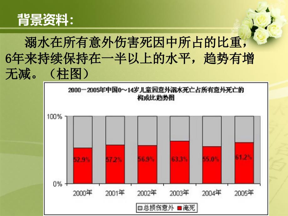 幼儿园中班安全教案《防溺水》.ppt_第2页