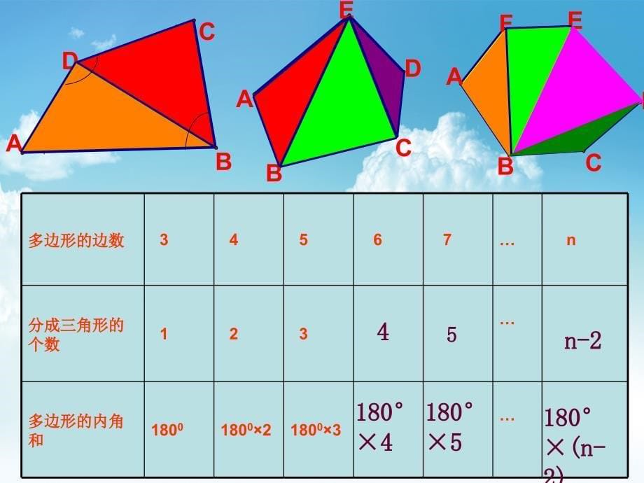 最新【苏科版】数学七年级下册：7.5多边形的内角和课件2_第5页