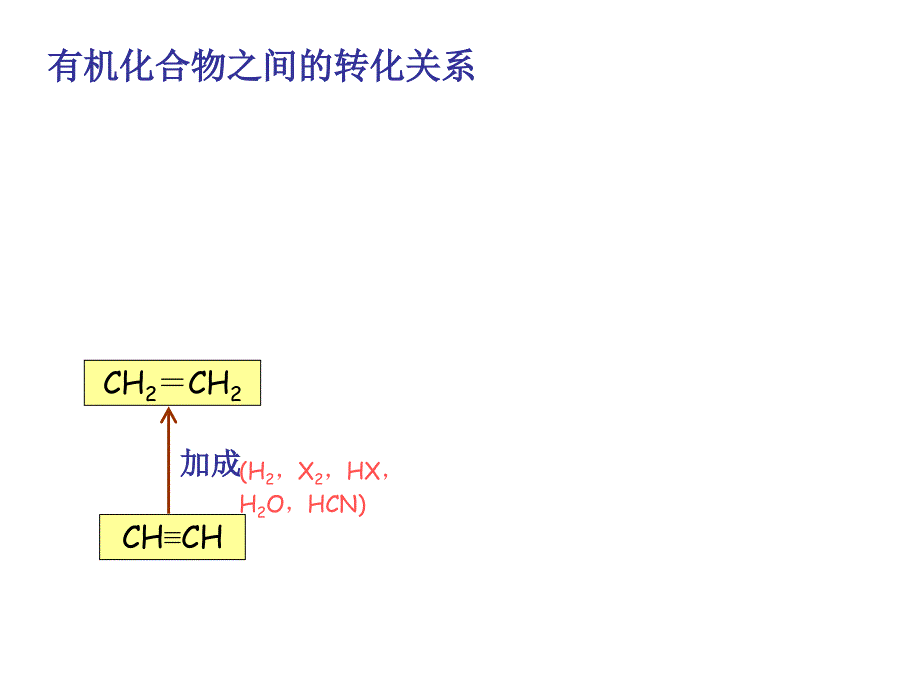 重要有机物之间的相互转化_第2页