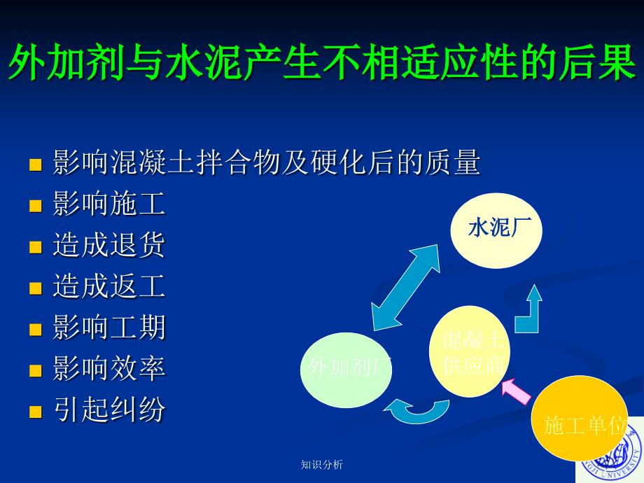 水泥与混凝土外加剂的适应性【优制材料】_第4页