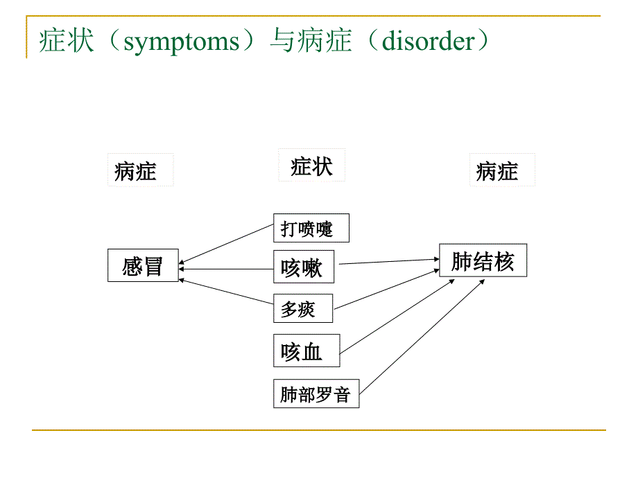 2心理障碍的基本症状_第3页