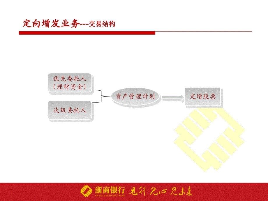 定向增发投资业务交流汇报材料_第5页