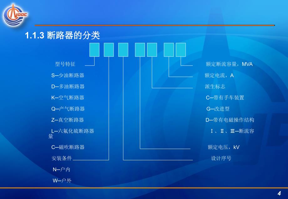 断路器防雷接地课件_第4页