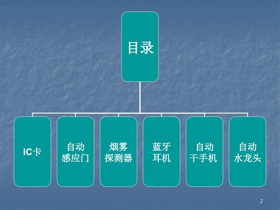 身边的物联网ppt课件_第2页