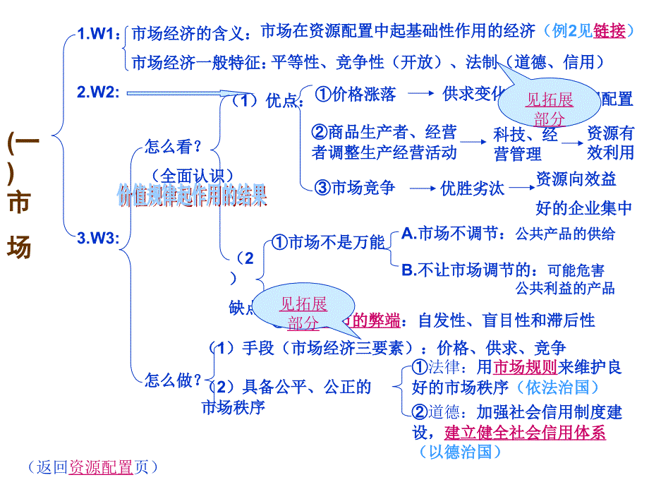 第四单元发展社会主义市场经济（11稿） (2)_第3页