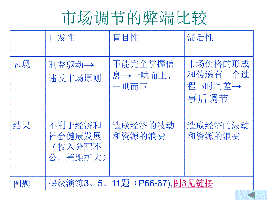 第四单元发展社会主义市场经济（11稿） (2)_第4页