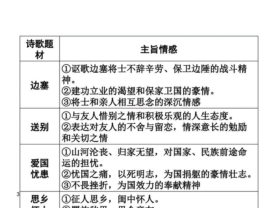 云南专版中考语文复习课件：第1部分专题二古诗文阅读_第3页