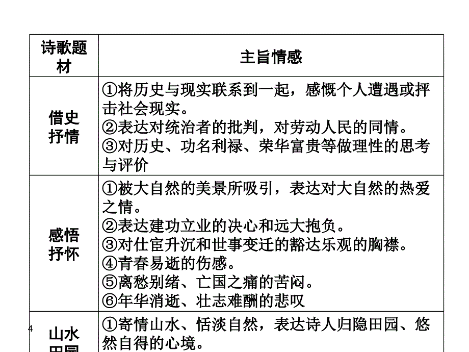 云南专版中考语文复习课件：第1部分专题二古诗文阅读_第4页