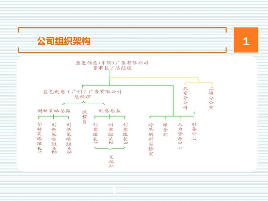 广告 蓝色创意公司绍_第3页