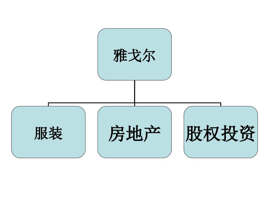 财务分析4收益表优秀课件_第4页