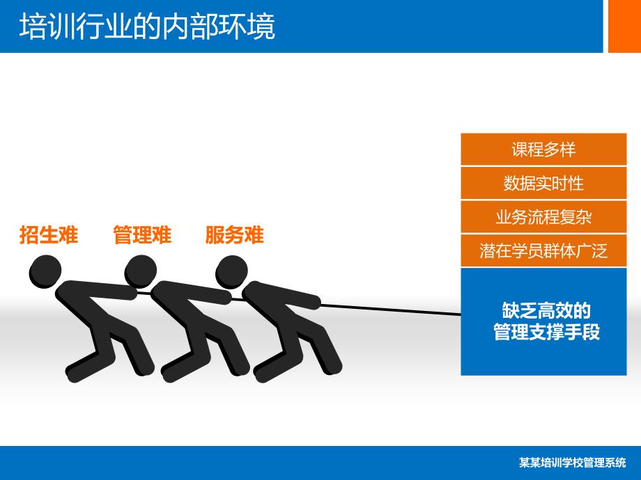 机构管理信息化系统产品介绍专题培训动态通用PPT模板_第4页