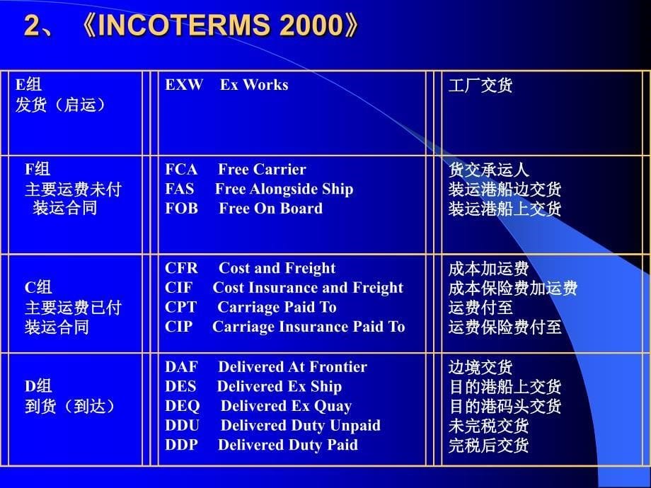 贸易术语TradeTerms_第5页