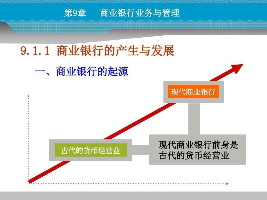 货币币金融学 第九章 商业银行业务与管理_第5页