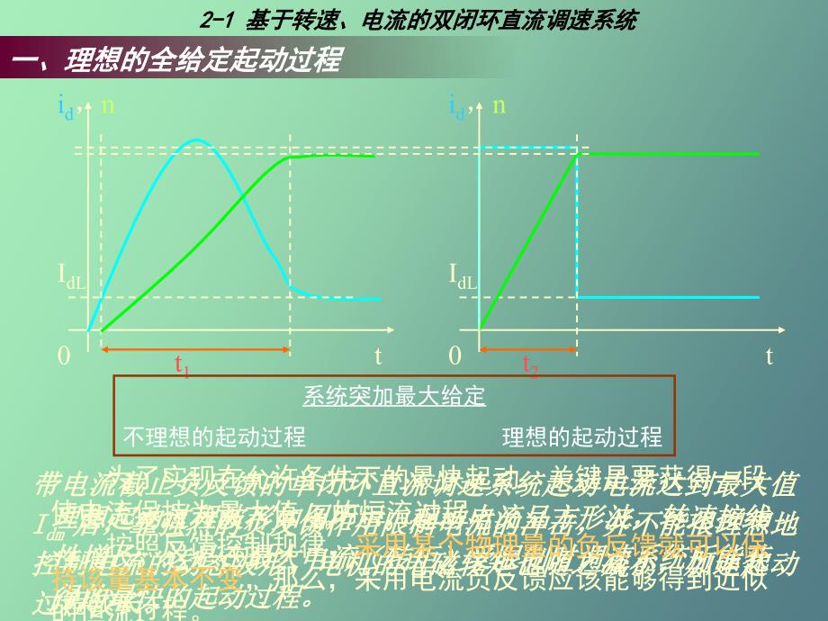 多环控制的直流调速系统_第3页