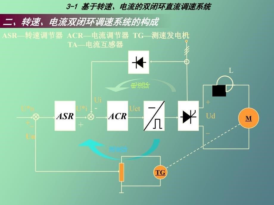 多环控制的直流调速系统_第5页