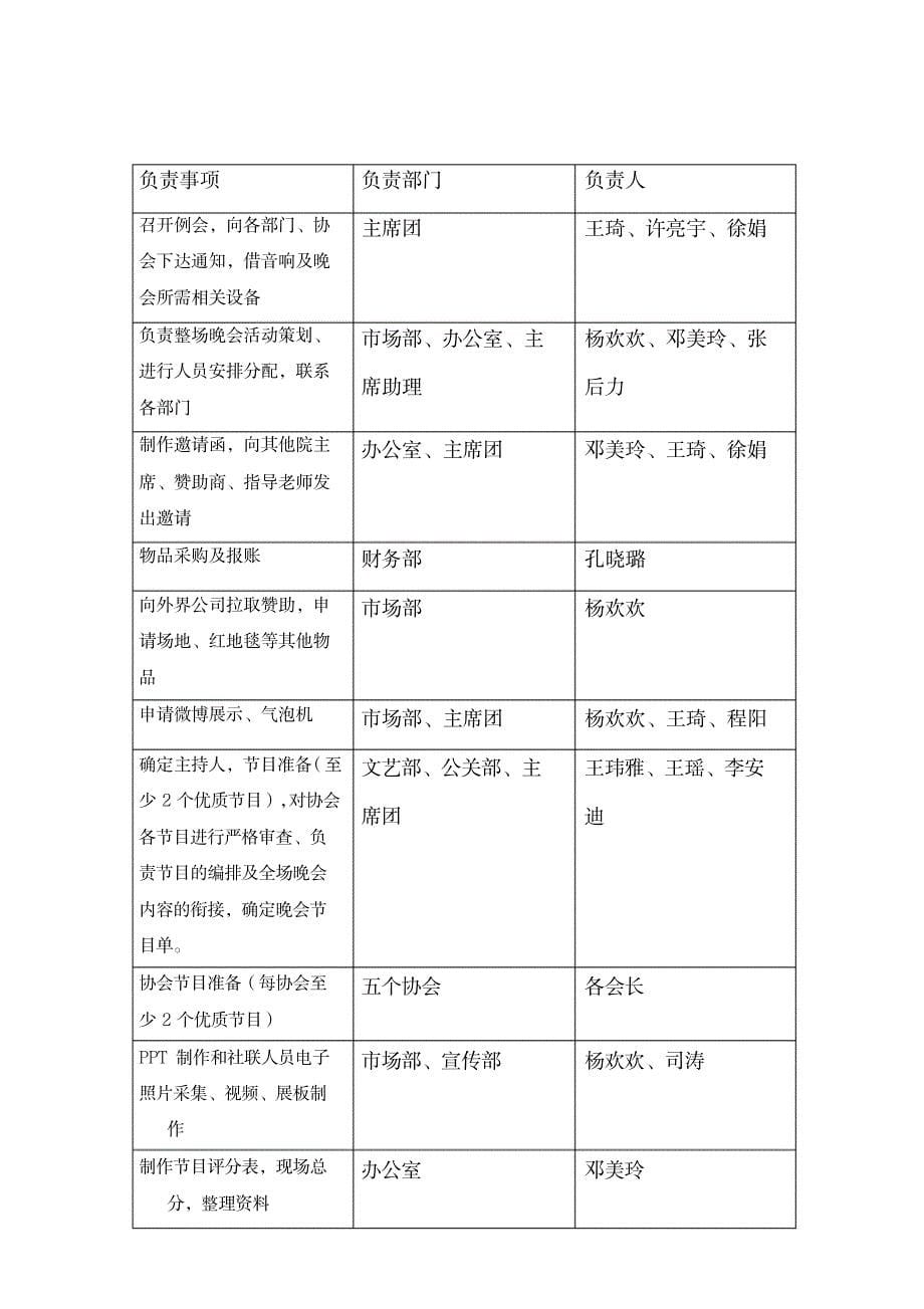 2023年节日晚会策划书知识讲解_第5页