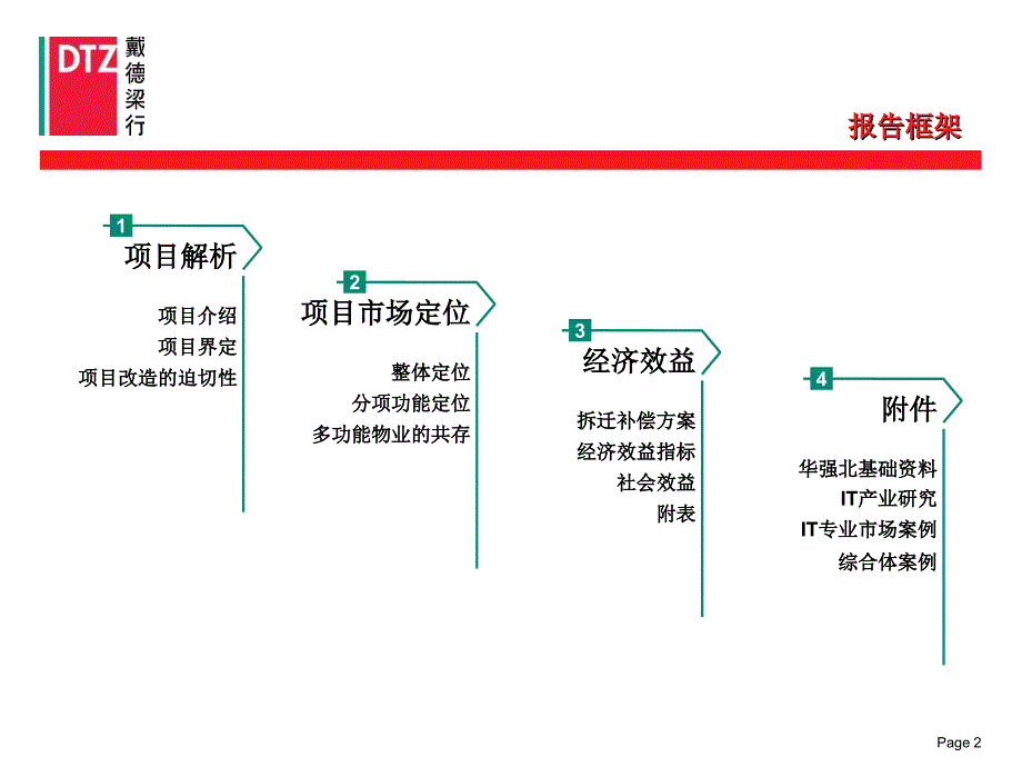 新农村建设可研报 PPT_第3页