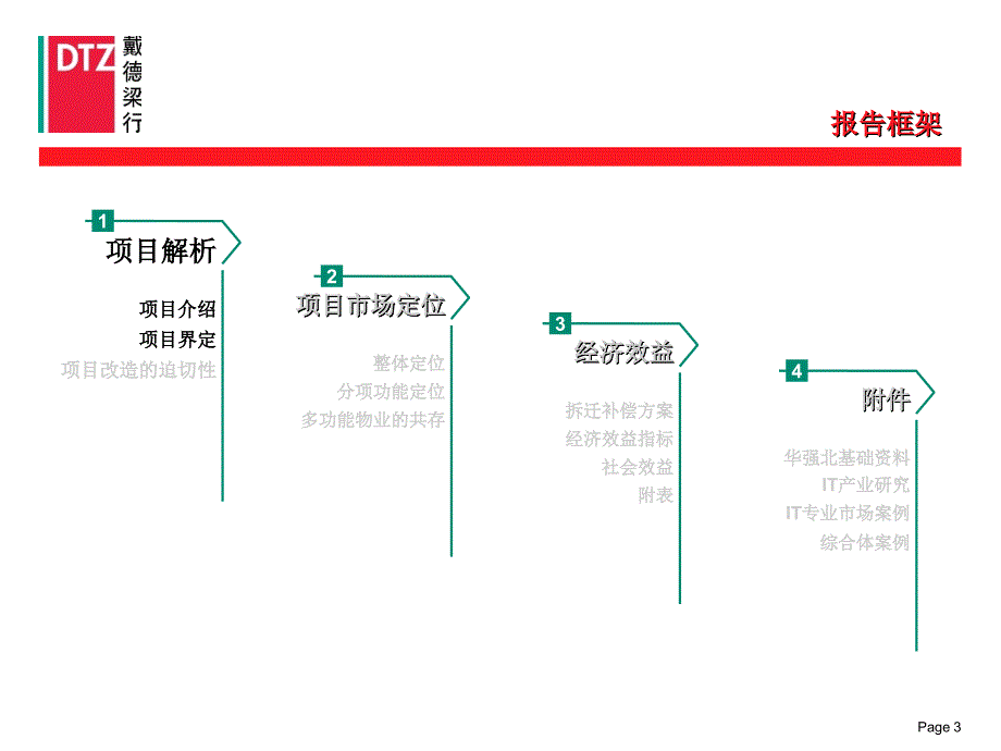 新农村建设可研报 PPT_第4页