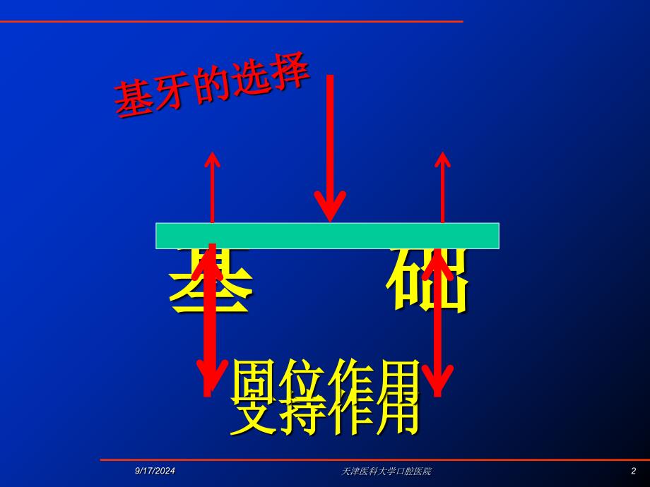 固定义齿的设计课件_第2页