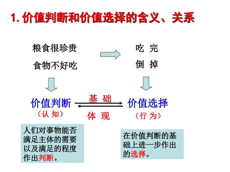 价值判断与价值选择_第4页