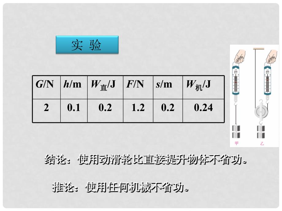 八年级物理下册 12.3 机械效率课件 （新版）新人教版_第3页