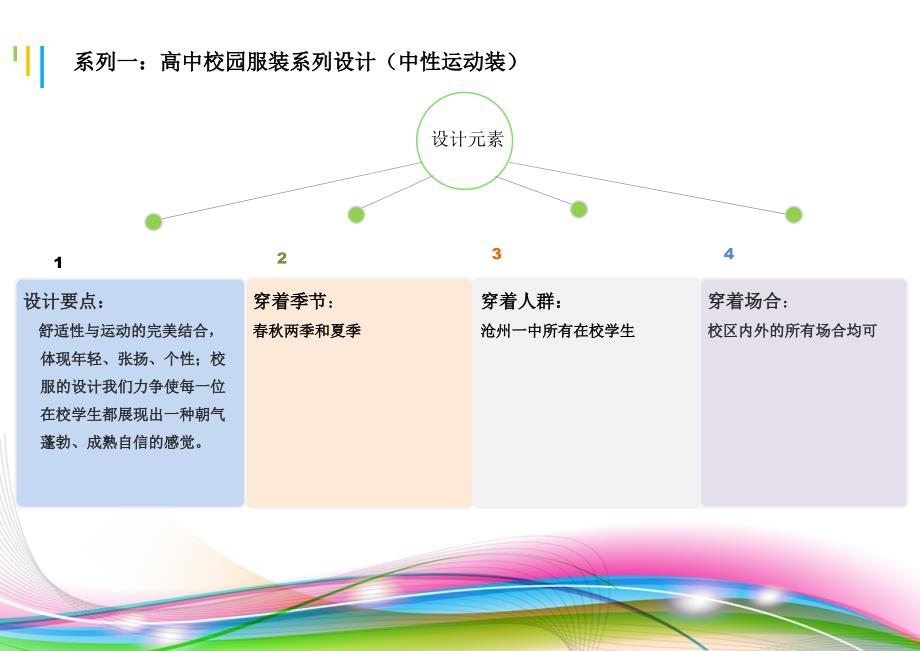 校服设计方案_第4页