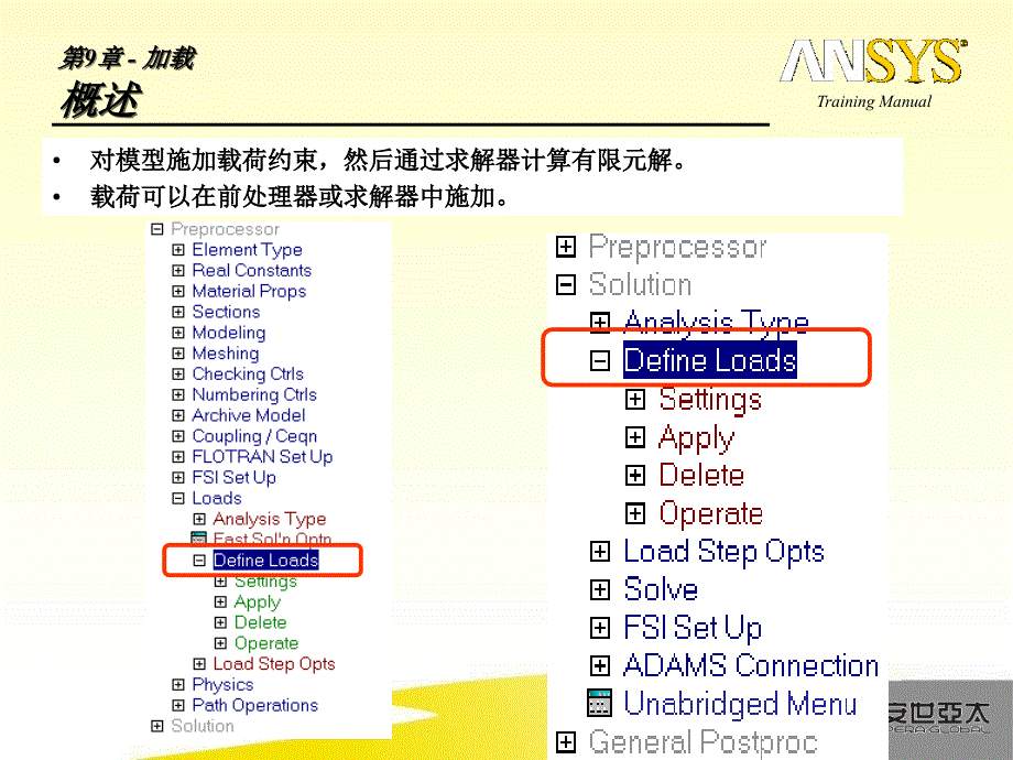 加载边界条PPT课件_第2页