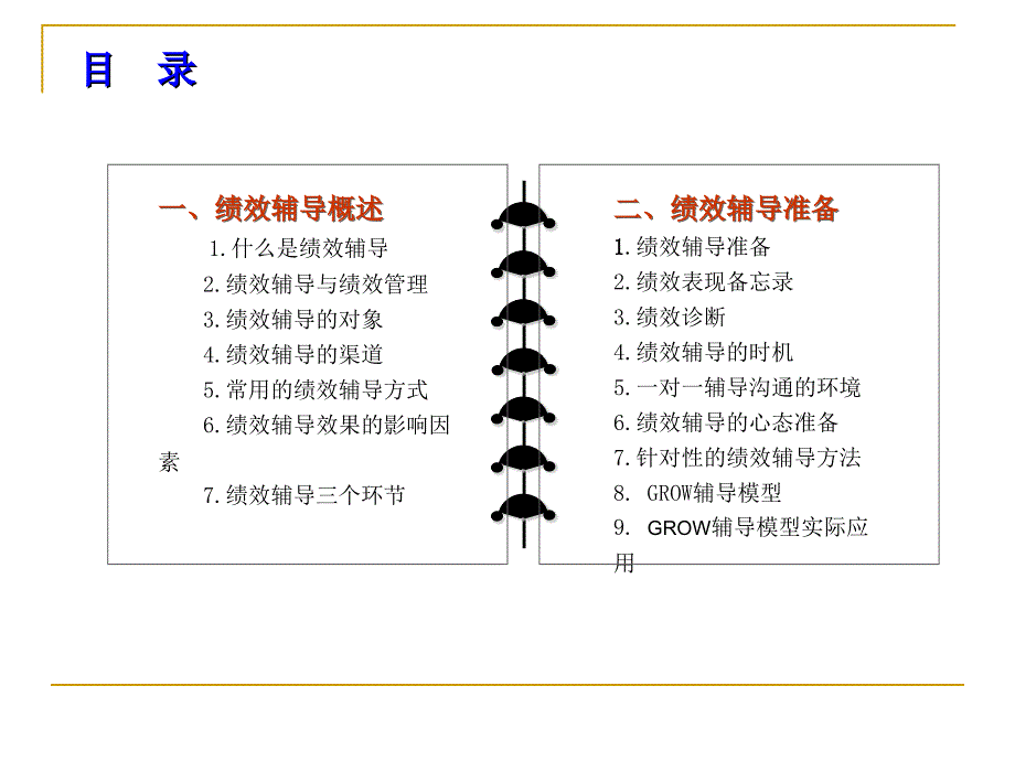 绩效辅导实施技巧_第2页