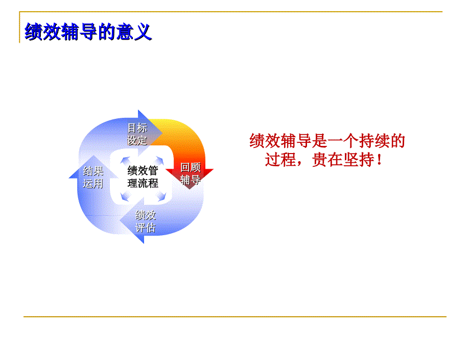 绩效辅导实施技巧_第4页