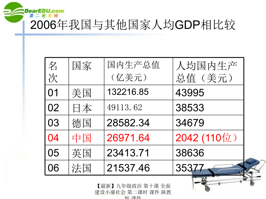 最新九年级政治第十课全面建设小康社会第二课时课件陕教版课件_第3页