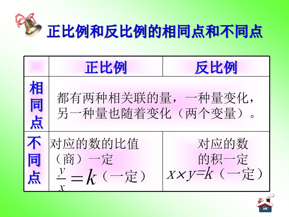 谢桥小学数学组_第2页