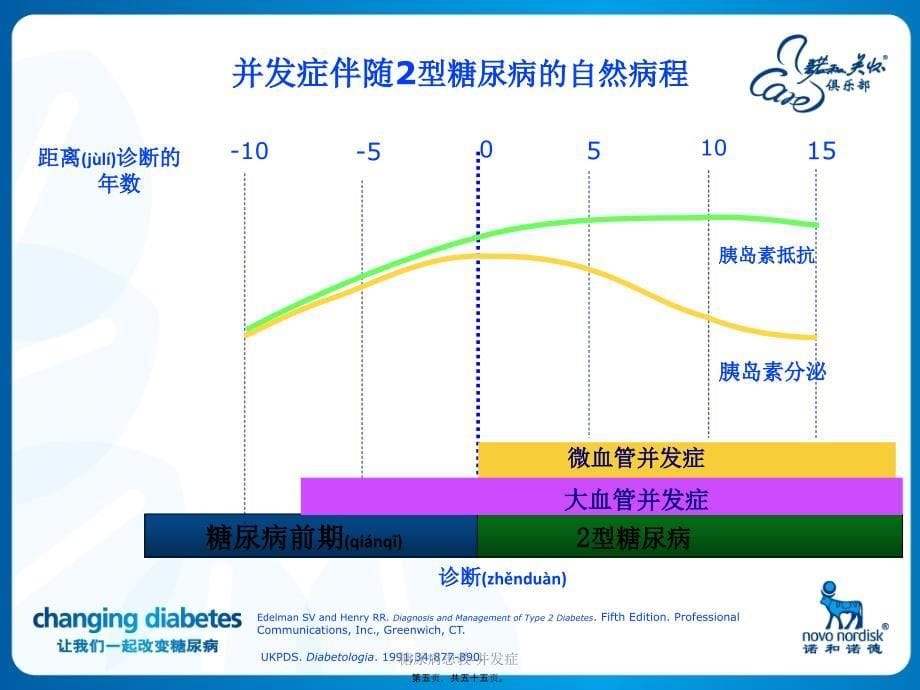 糖尿病患教-并发症课件_第5页