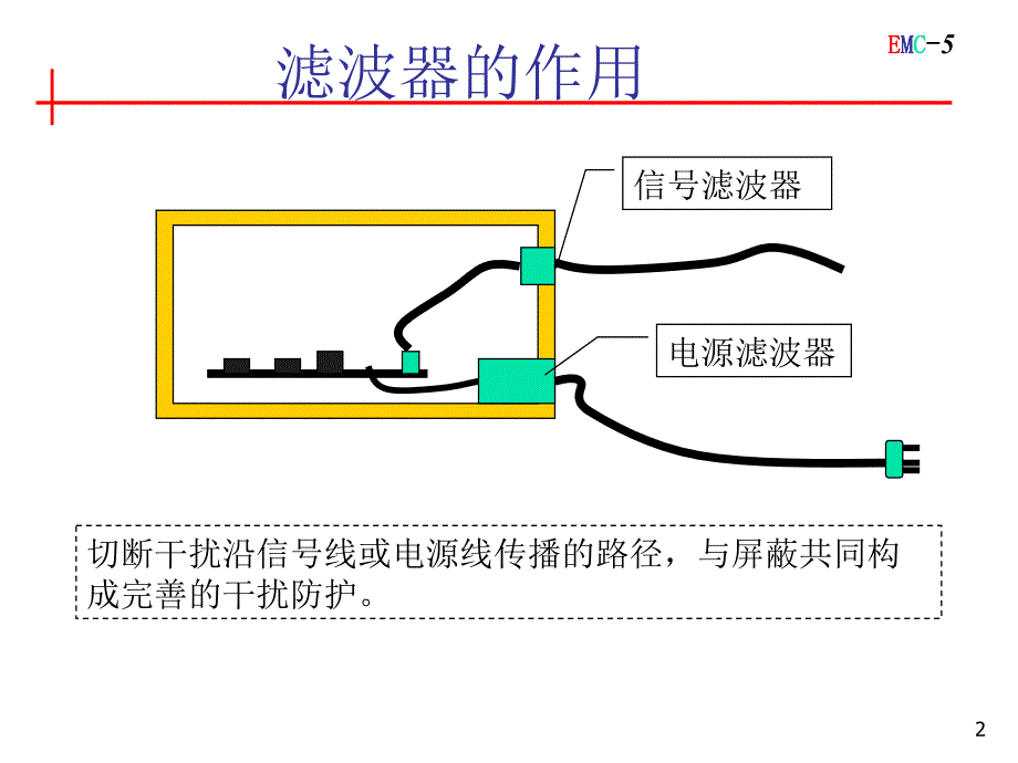 电磁兼容-第5章-滤波1--江滨浩_第2页