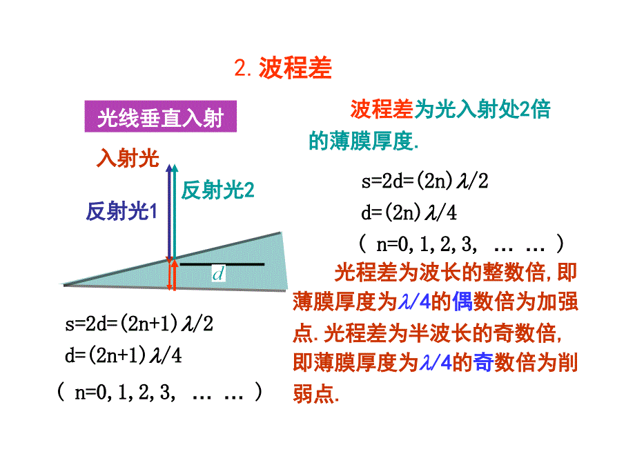 薄膜干涉PPT课件-人教课标版_第4页