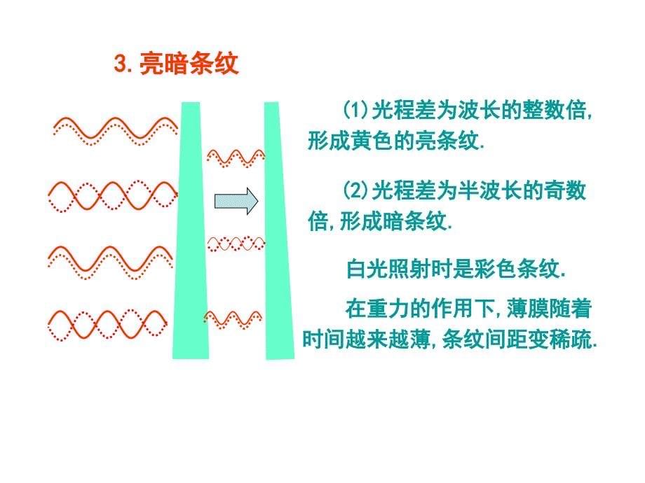 薄膜干涉PPT课件-人教课标版_第5页