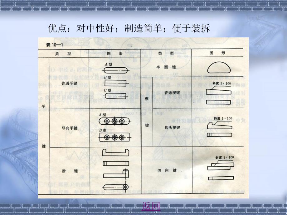 第十章键和花键结合的公差与配合_第4页