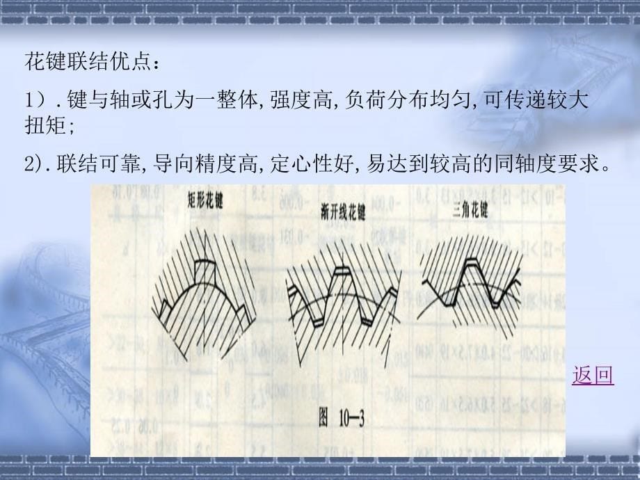 第十章键和花键结合的公差与配合_第5页