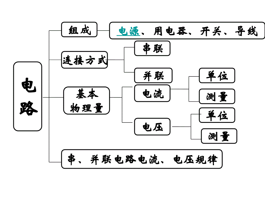 《电路初探》PPT课件_第2页