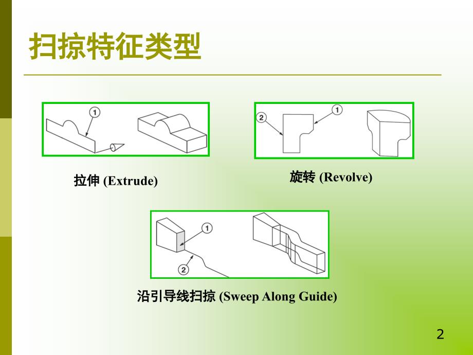 UG扫掠特征课堂PPT_第2页