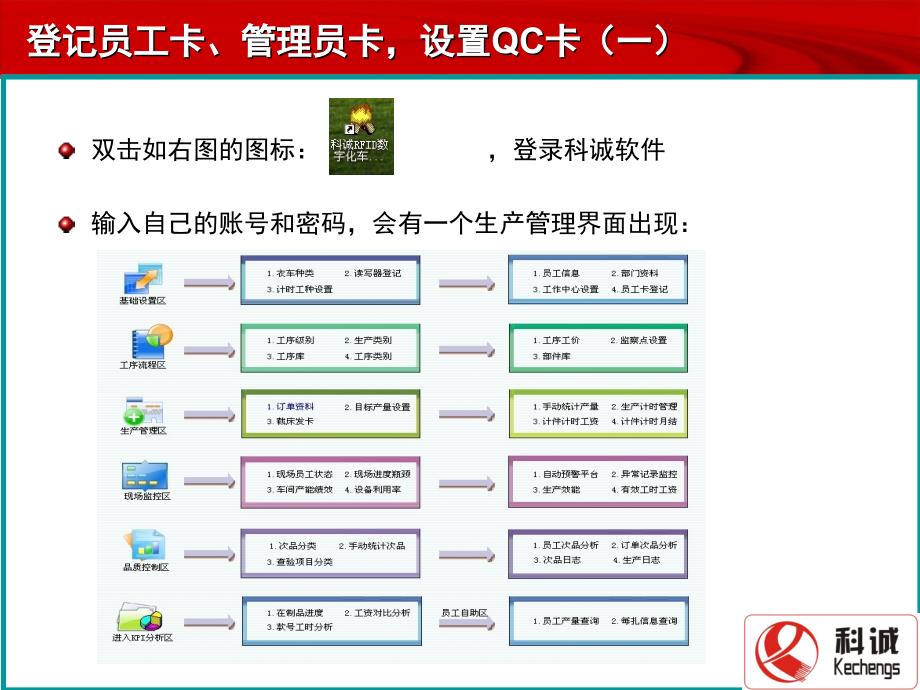 RFID卡刷卡工作流程说明_第3页