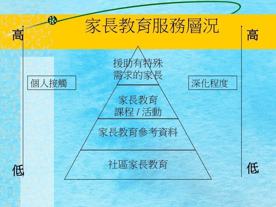 家长教育计划PPT课件_第5页