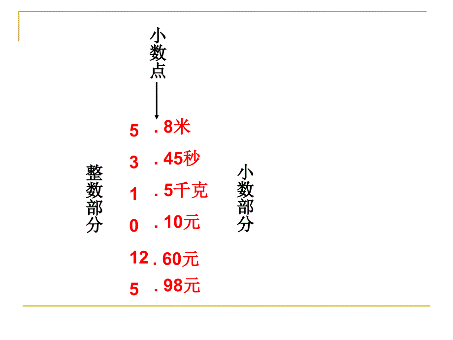 小数的初步认识hu_第4页