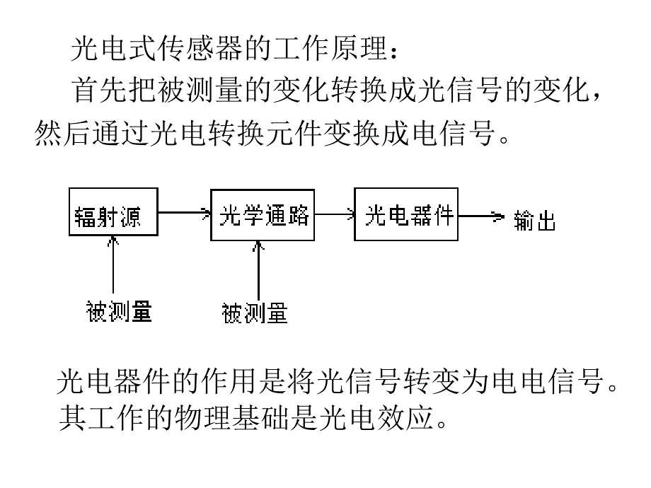 《为儿童团》PPT课件.ppt_第2页