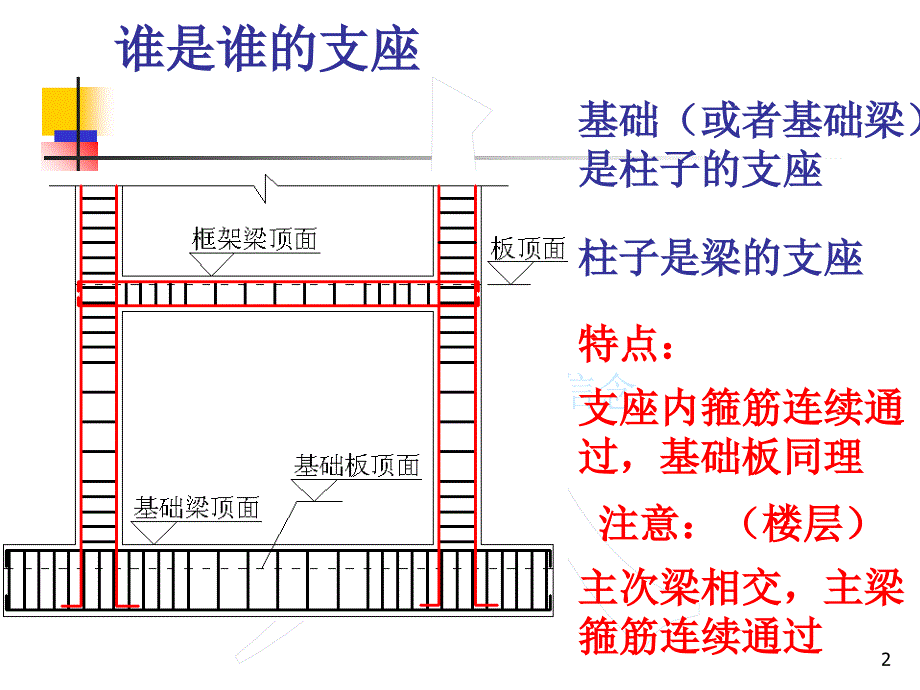 钢筋翻样教程新版课件_第2页