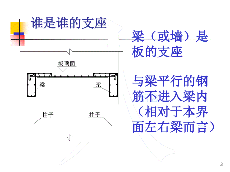 钢筋翻样教程新版课件_第3页