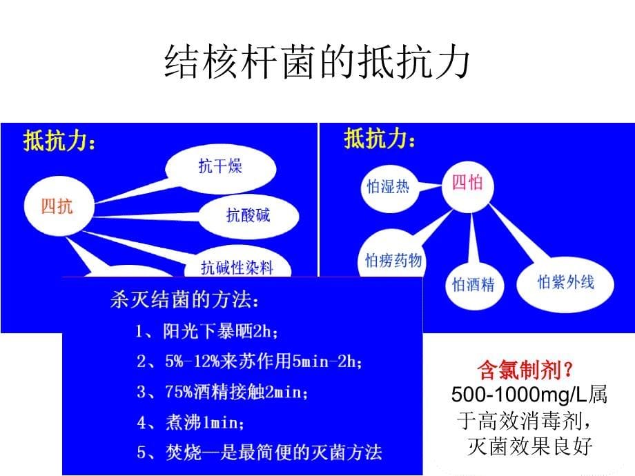 肺结核的医院感染控制.ppt_第5页