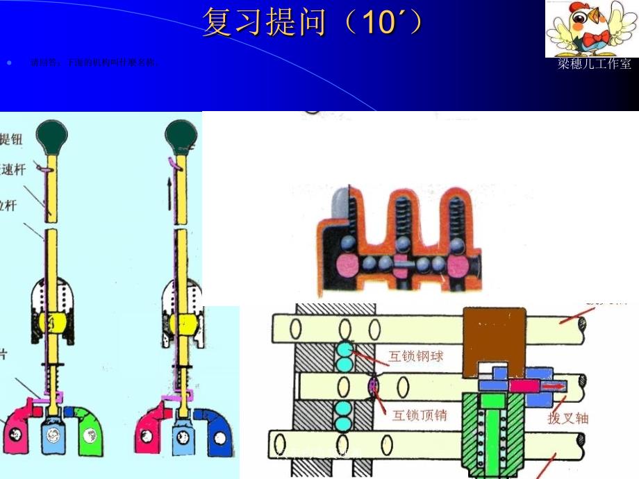 汽车构造变速箱课件_第3页